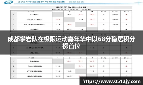成都攀岩队在极限运动嘉年华中以68分稳居积分榜首位