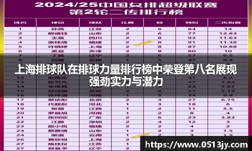 上海排球队在排球力量排行榜中荣登第八名展现强劲实力与潜力