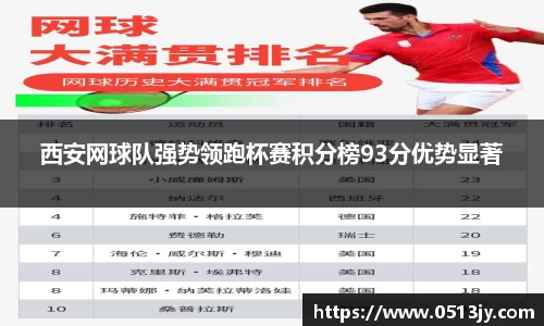 西安网球队强势领跑杯赛积分榜93分优势显著