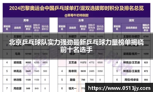 北京乒乓球队实力强劲最新乒乓球力量榜单揭晓前十名选手
