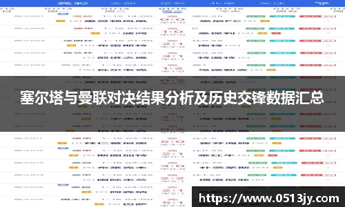 塞尔塔与曼联对决结果分析及历史交锋数据汇总
